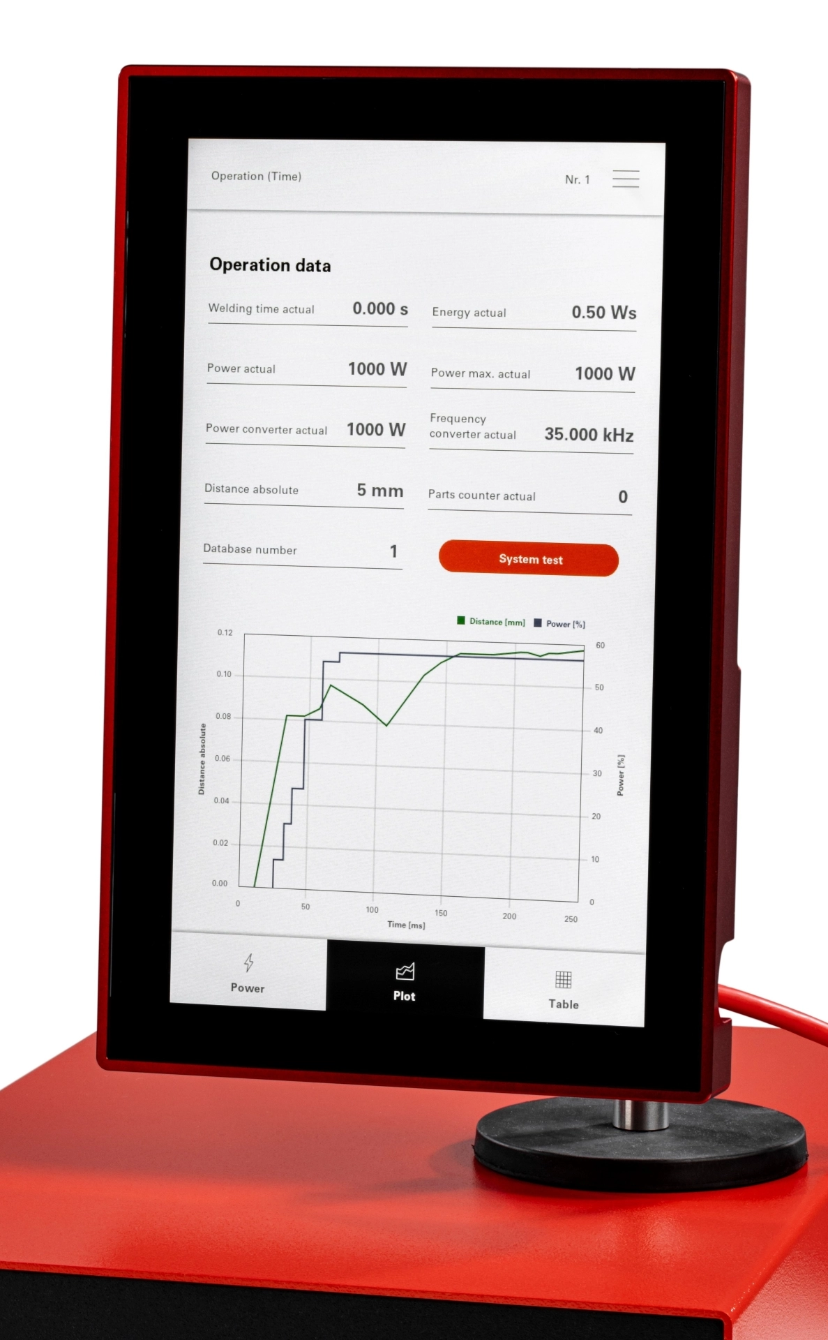 PoE HMI for ultrasonic system control